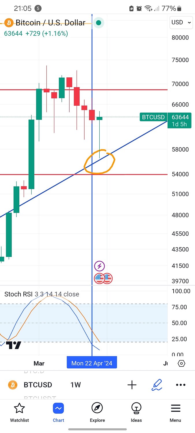 Screenshot_20240504_210517_TradingView