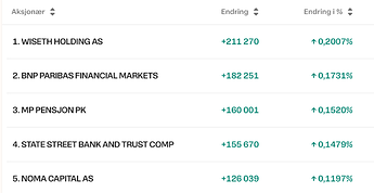 Skjermbilde 2025-11-26 kl. 08.34.43
