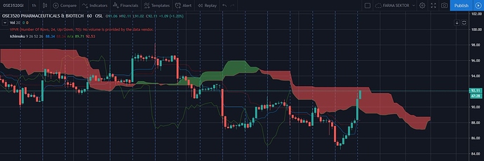 Pharma Index