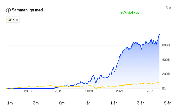 Screenshot 2022-04-22 at 19-20-51 Nordnet