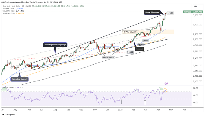 XAUUSD_2025-04-21_12-00-08