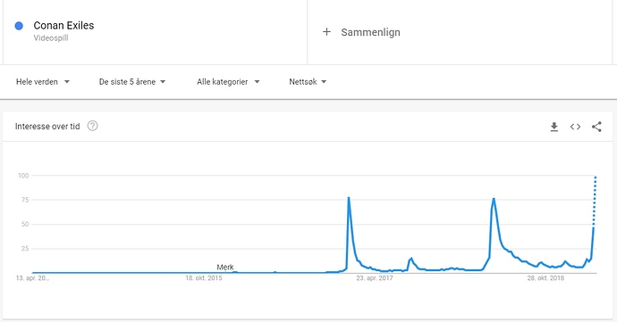 conan%20exiles%20google%20trend