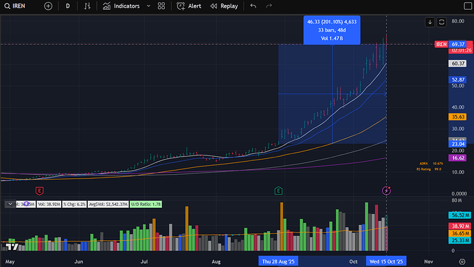 IREN