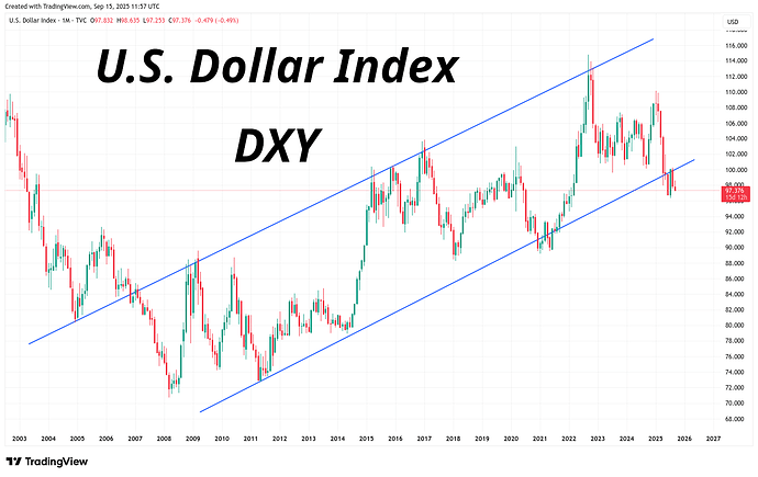 DXY