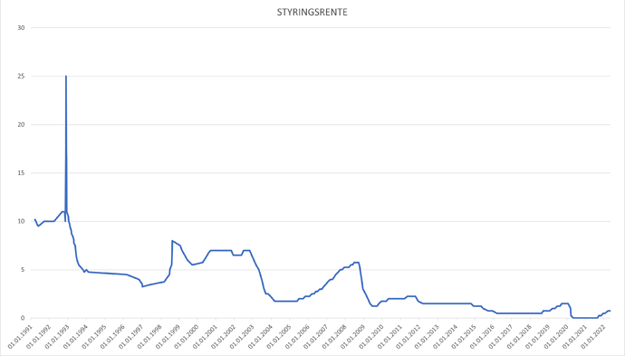 styringsrente