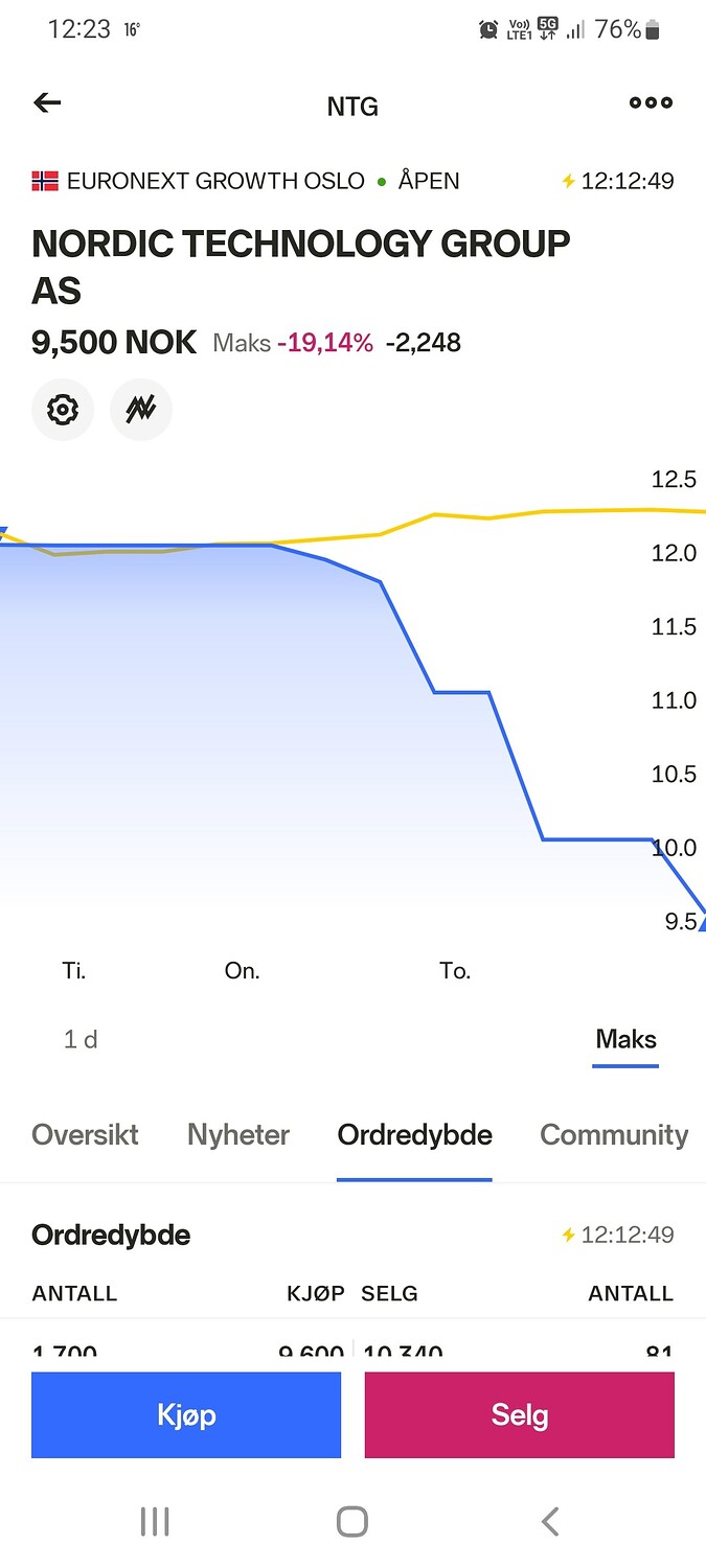 Screenshot_20220707-122358_Nordnet