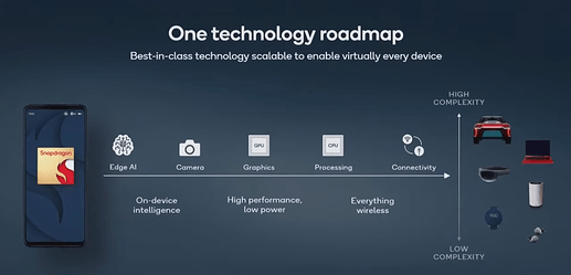 qualcomm_edge_iot3