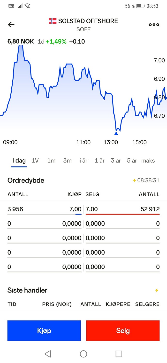 Screenshot_20220110_085334_com.nordnet