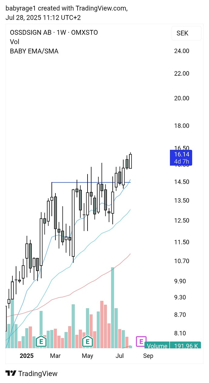 TradingView_Screenshot_1753693974078
