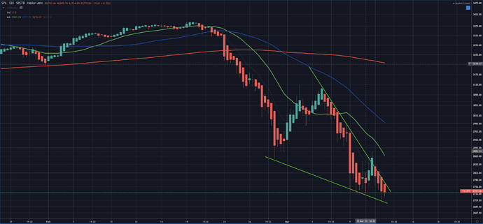 spx2