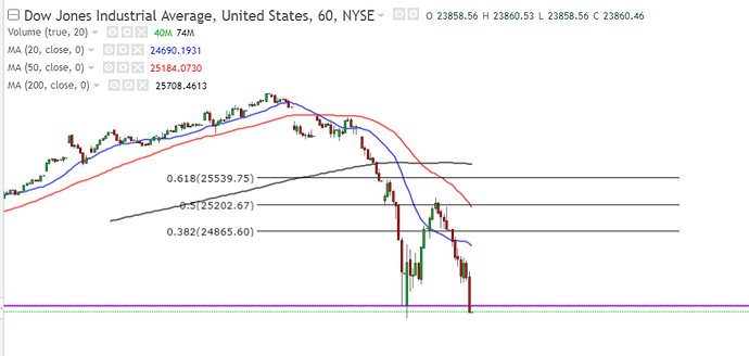 dji