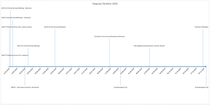 timeline