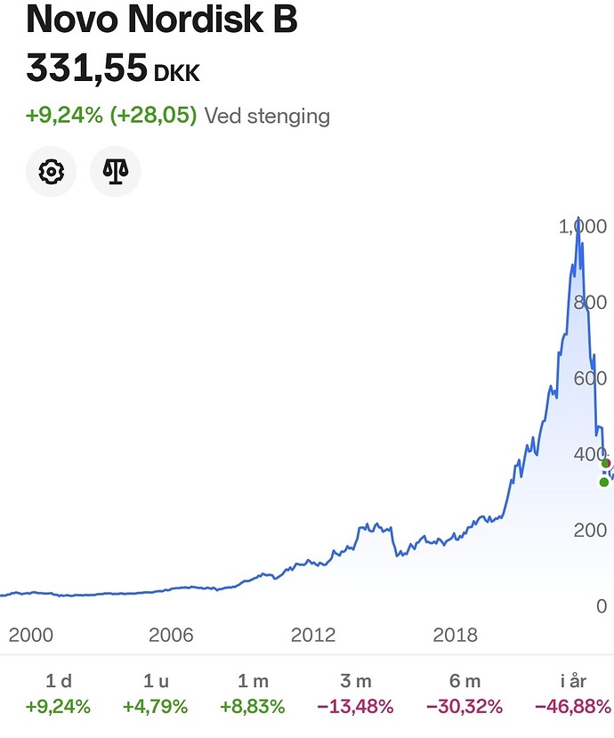Screenshot_20251223_212147_Nordnet