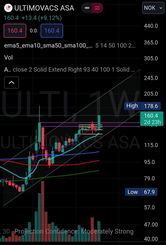 Screenshot_20240220_173241_TradingView