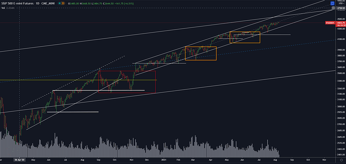 sp5002