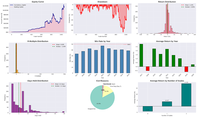 oslo_backtest_analysis
