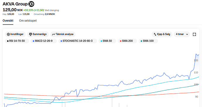 Skjermbilde akva-kurs