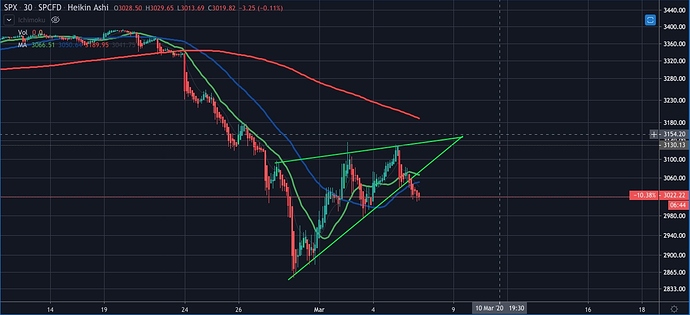spx