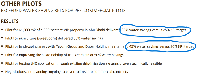 Resultater piloter i H1 2021 rapport