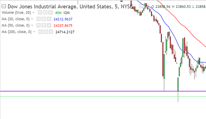 dji