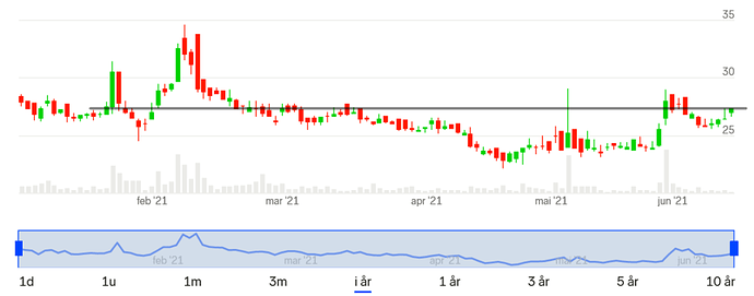 Screenshot 2021-06-14 at 13-18-28 PCI BIOTECH HOLDING (PCIB) aksje