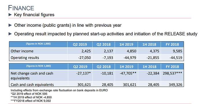 Q2%202019