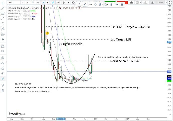 Circio børs 26.11_kl16.13_Cupn.handle