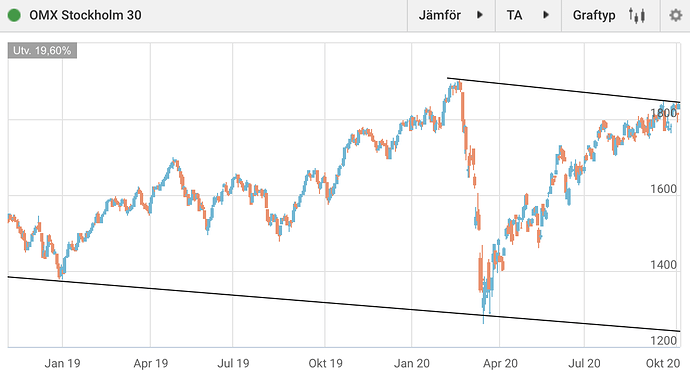 Screenshot 2020-10-06 at 09.56.01