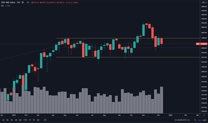 midcap