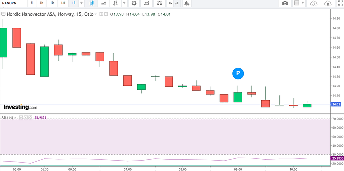 NANOV 15min chart 200122