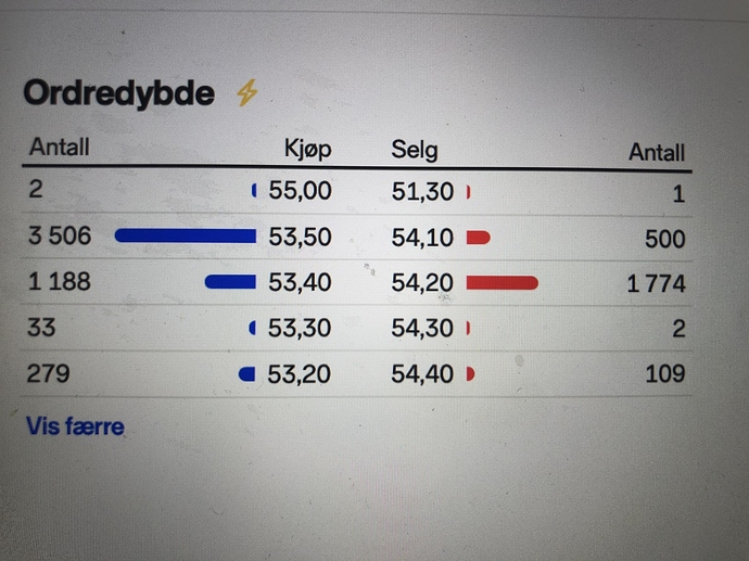 bilde