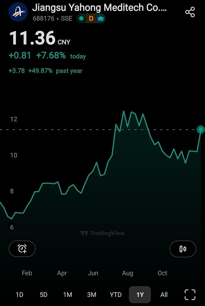 Screenshot_20251219_083727_TradingView