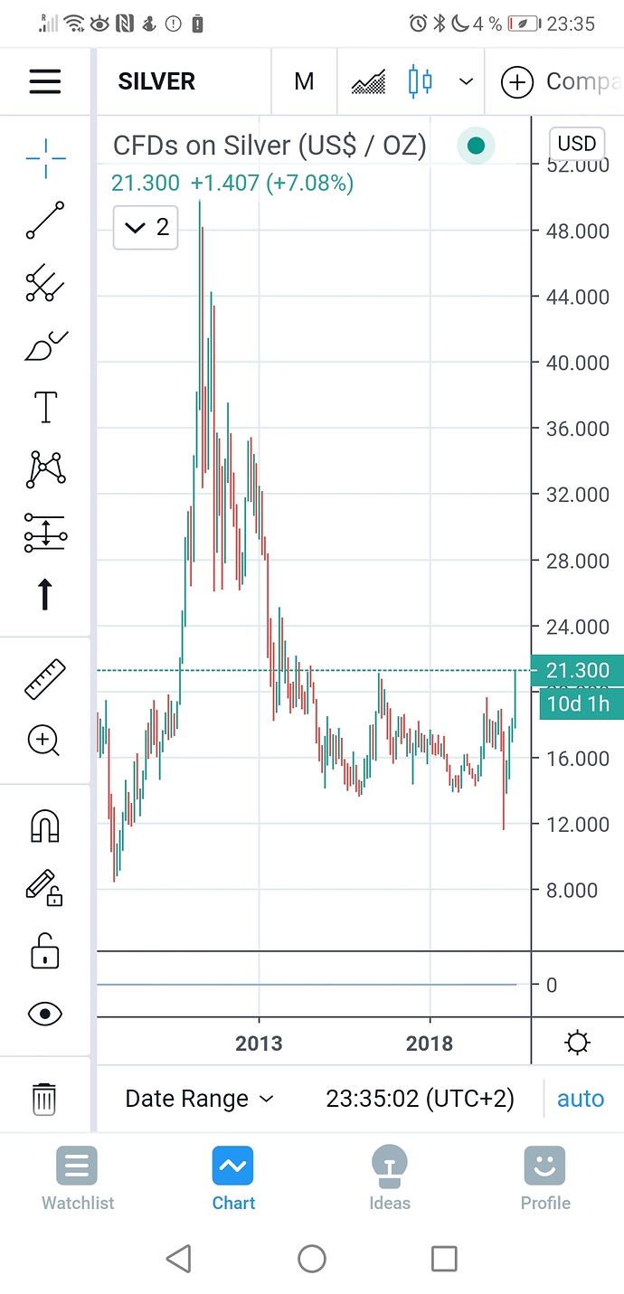 Screenshot_20200721_233509_com.tradingview.tradingviewapp