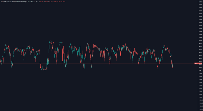 sp20 average