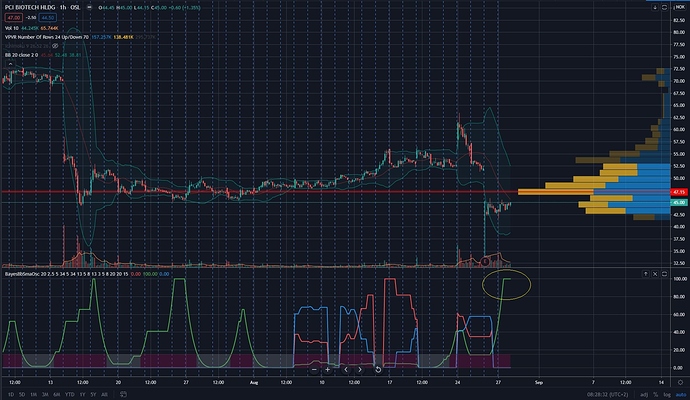 PCIB 28.08.2020 BollingerBands