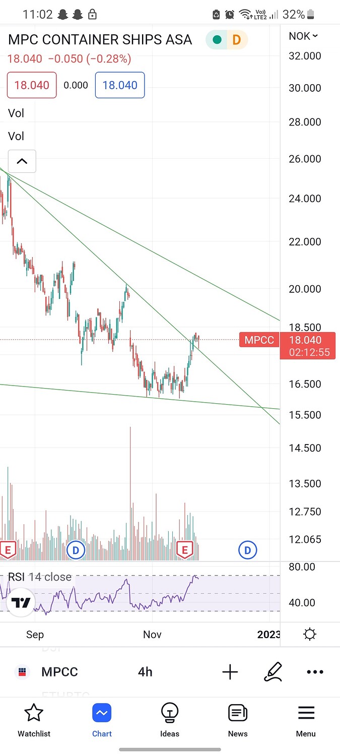 Screenshot_20221124_110205_TradingView