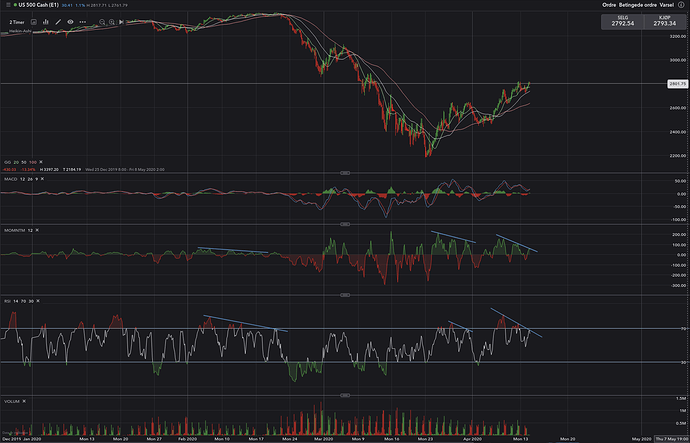 SP500-2020-04-14