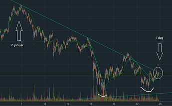 btc-trend