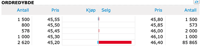Skjermbilde 2020-04-21 kl. 10.28.46