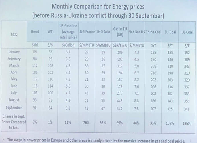 opecprice