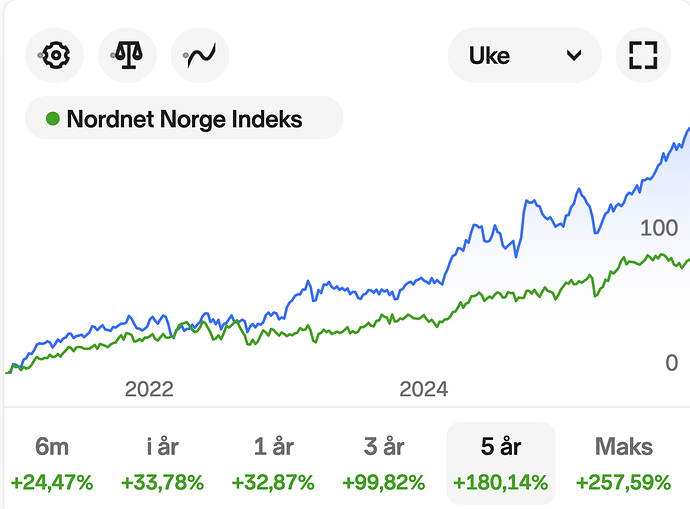 Skjermbilde 2025-12-19 kl. 05.37.54