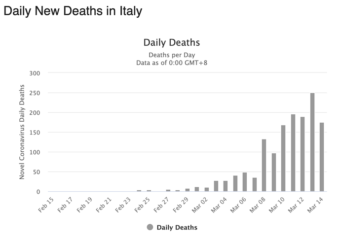 Screenshot 2020-03-15 08.32.09