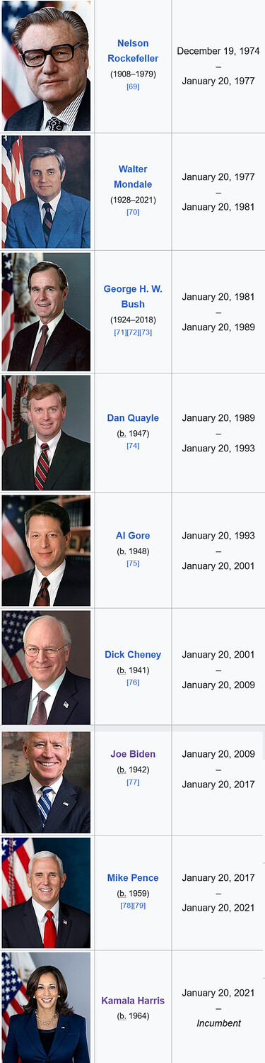 us vps 74-2024