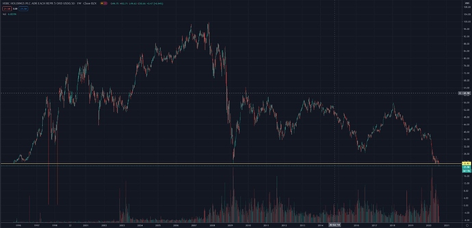 HSBC