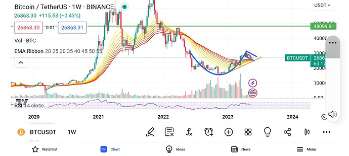 Screenshot_20230522_094924_TradingView