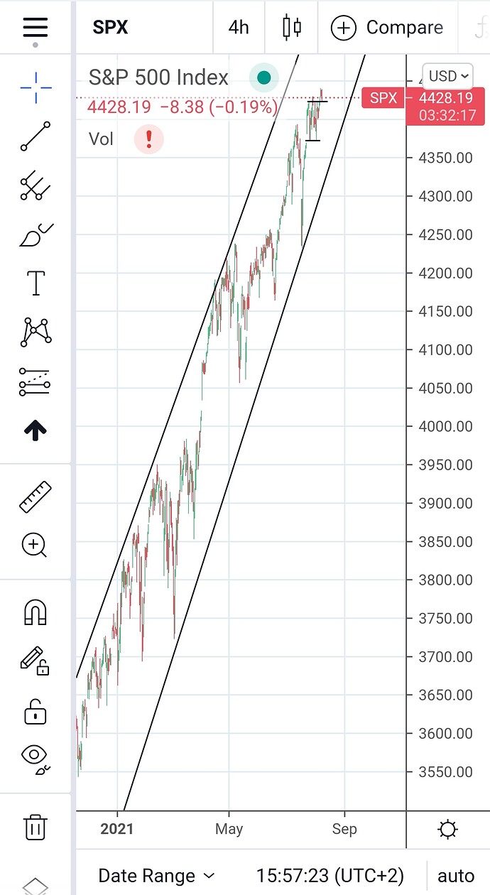 Screenshot_20210809_155747_com.tradingview.tradingviewapp_edit_18322493690433