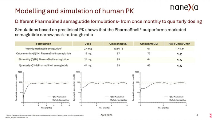 Nanexa slide 3