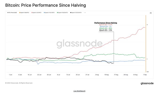 Halving