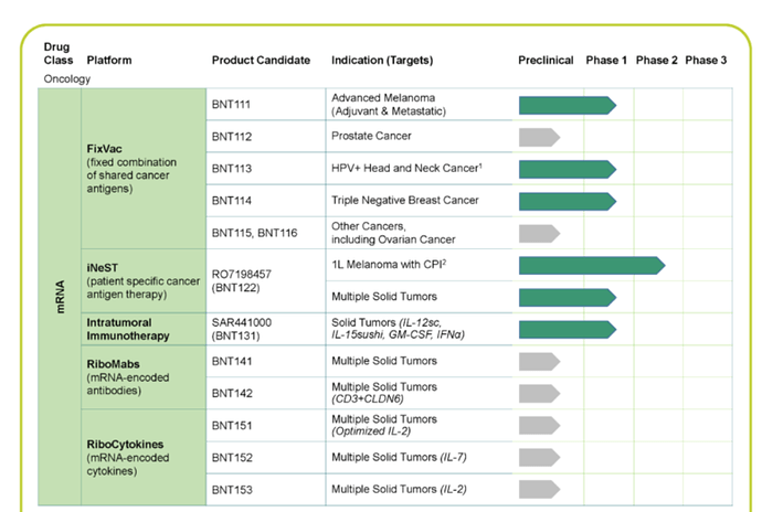 bio1