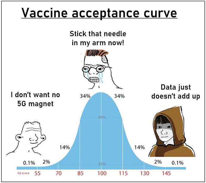 VaccineAcceptanceCurve